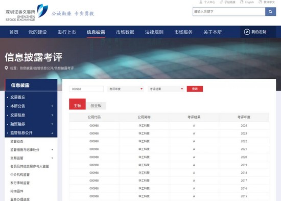 連續(xù)十年！華工科技信息披露工作再獲深交所A級最高評價
